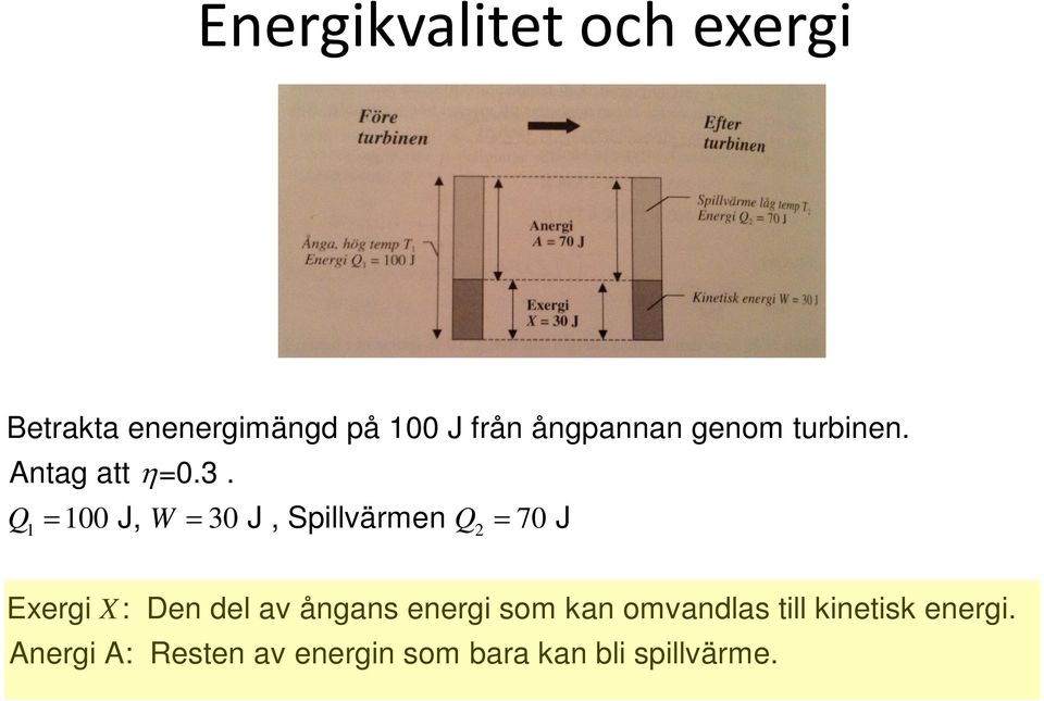 Q = 100 J, W = 30 J, Spillvärmen Q = 70 J 1 2 Exergi X: Den del av