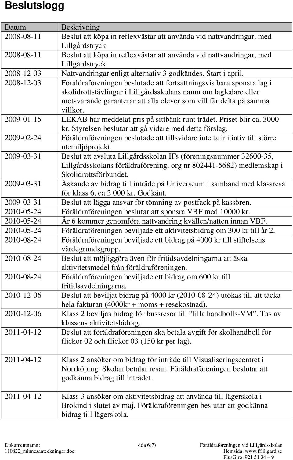 20081203 Föräldraföreningen beslutade att fortsättningsvis bara sponsra lag i skolidrottstävlingar i Lillgårdsskolans namn om lagledare eller motsvarande garanterar att alla elever som vill får delta