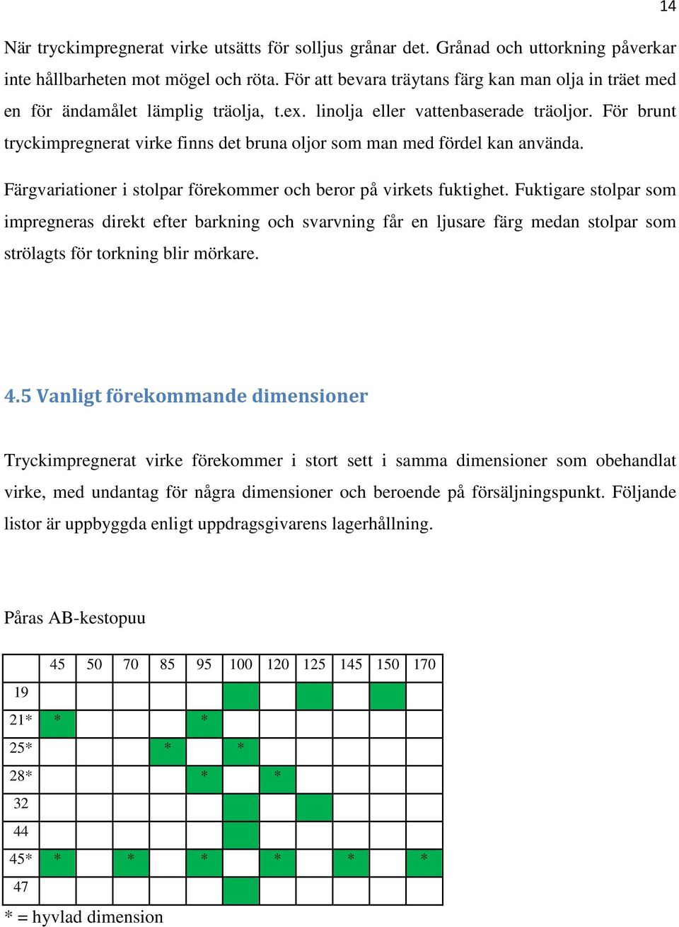 För brunt tryckimpregnerat virke finns det bruna oljor som man med fördel kan använda. Färgvariationer i stolpar förekommer och beror på virkets fuktighet.