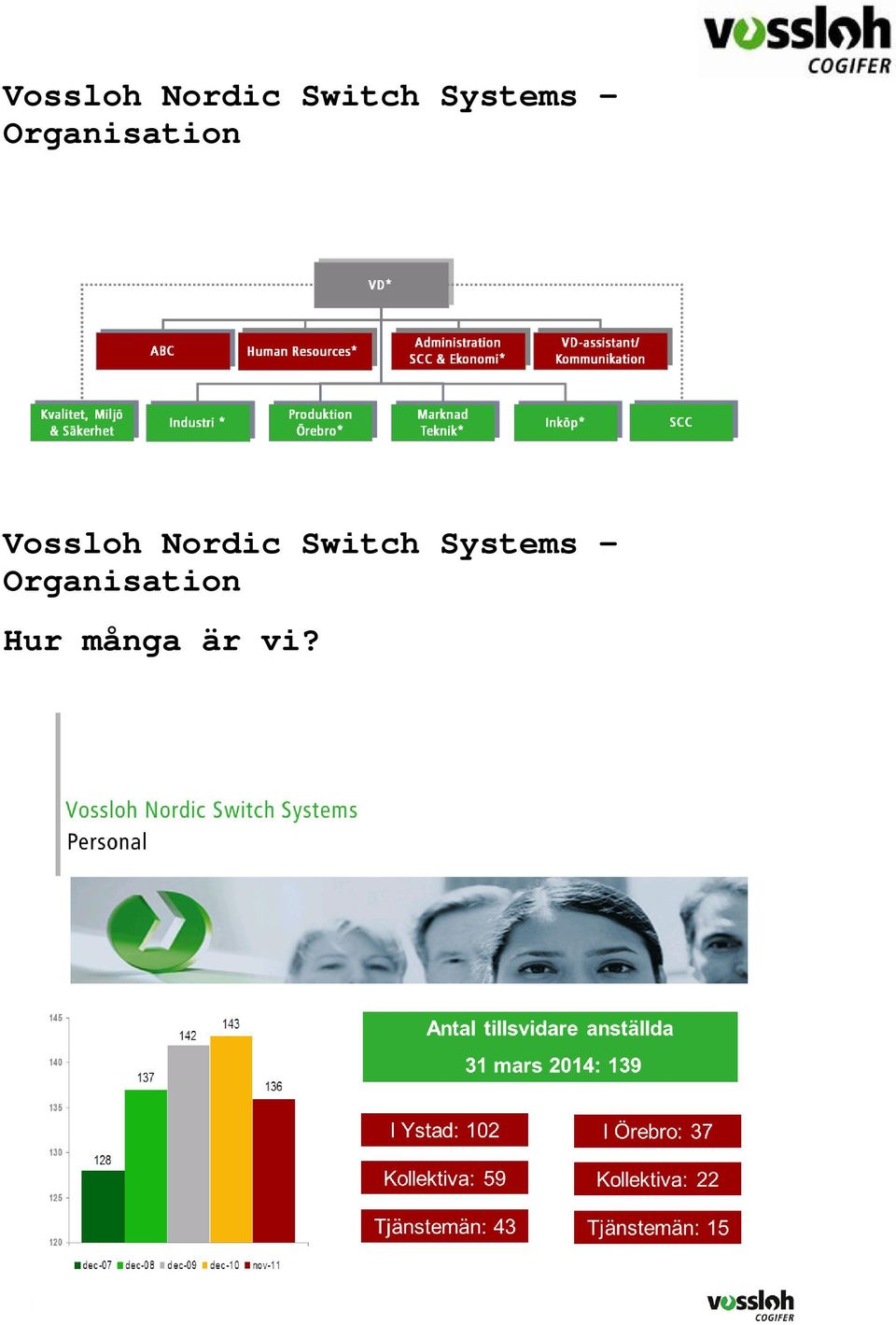 Hur många är vi?