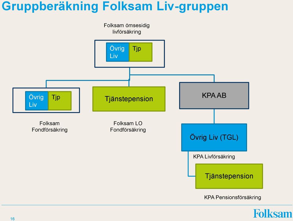 Folksam Fondförsäkring Folksam LO Fondförsäkring