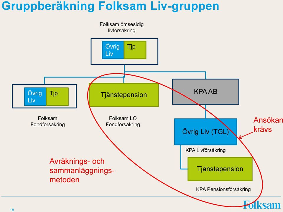 Fondförsäkring Folksam LO Fondförsäkring Övrig Liv (TGL) Ansökan