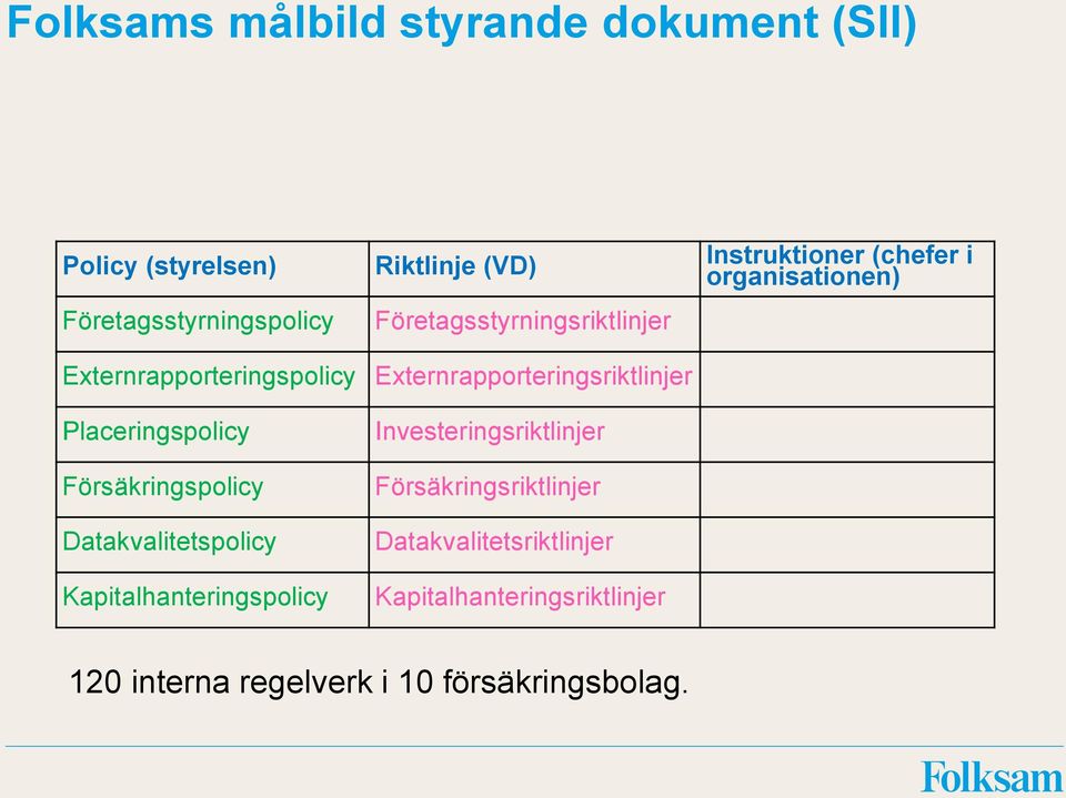 Externrapporteringsriktlinjer Placeringspolicy Försäkringspolicy Datakvalitetspolicy Kapitalhanteringspolicy