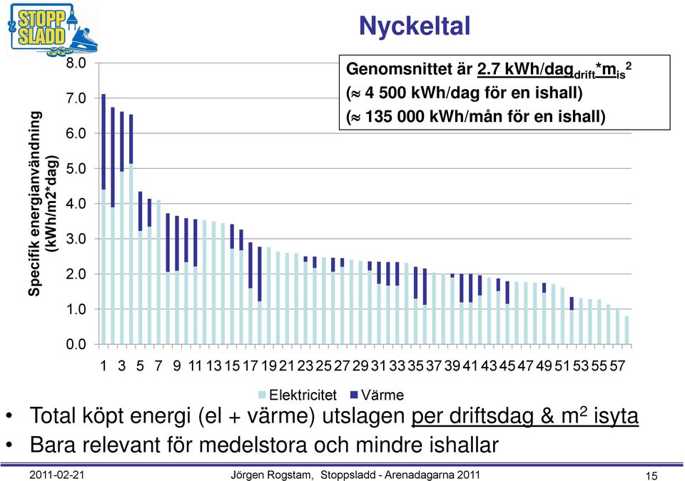 0 1 3 5 7 9 11 13 15 17 19 21 23 25 27 29 31 33 35 37 39 41 43 45 47 49 51 53 55 57 Elektricitet Värme Total köpt