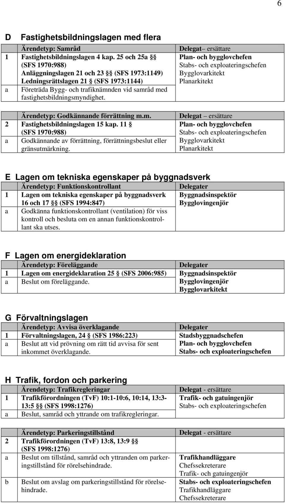 Ärendetyp: Godkännande förrättning m.m. 2 Fastighetsbildningslagen 15 kap. 11 (SFS 1970:988) a Godkännande av förrättning, förrättningsbeslut eller gränsutmärkning.