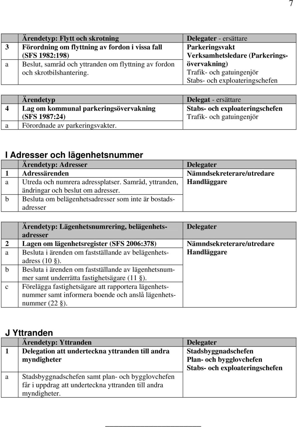 - ersättare Parkeringsvakt Verksamhetsledare (Parkeringsövervakning) Delegat - ersättare I Adresser och lägenhetsnummer Ärendetyp: Adresser 1 Adressärenden a Utreda och numrera adressplatser.