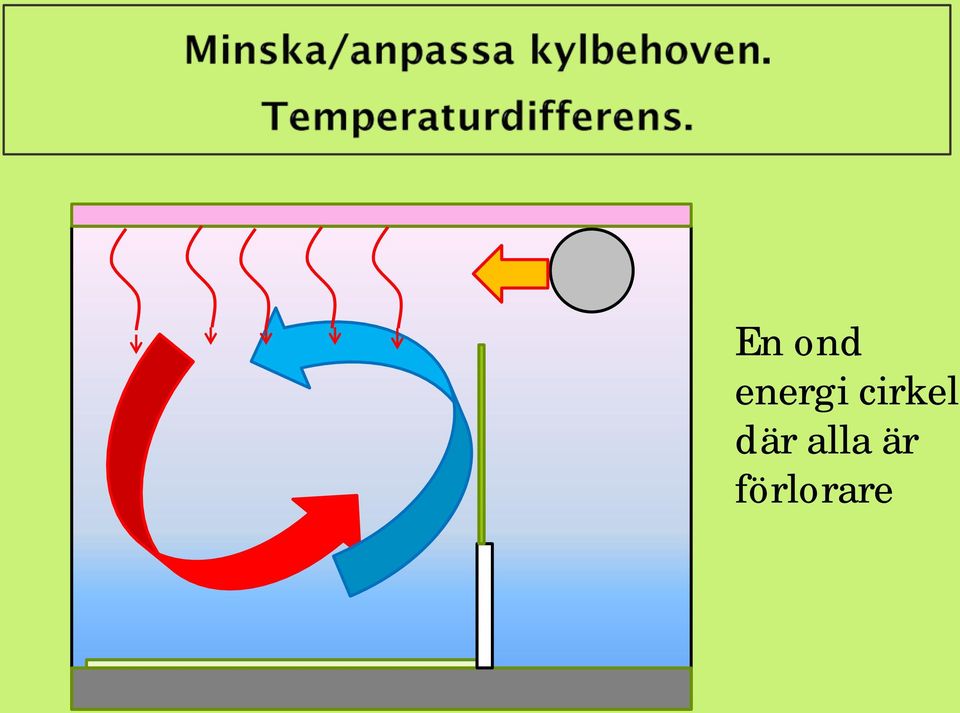 cirkel där