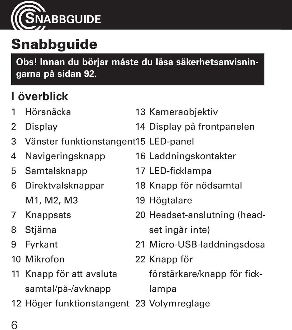 Laddningskontakter 5 Samtalsknapp 17 LED-ficklampa 6 Direktvalsknappar 18 Knapp för nödsamtal M1, M2, M3 19 Högtalare 7 Knappsats 20