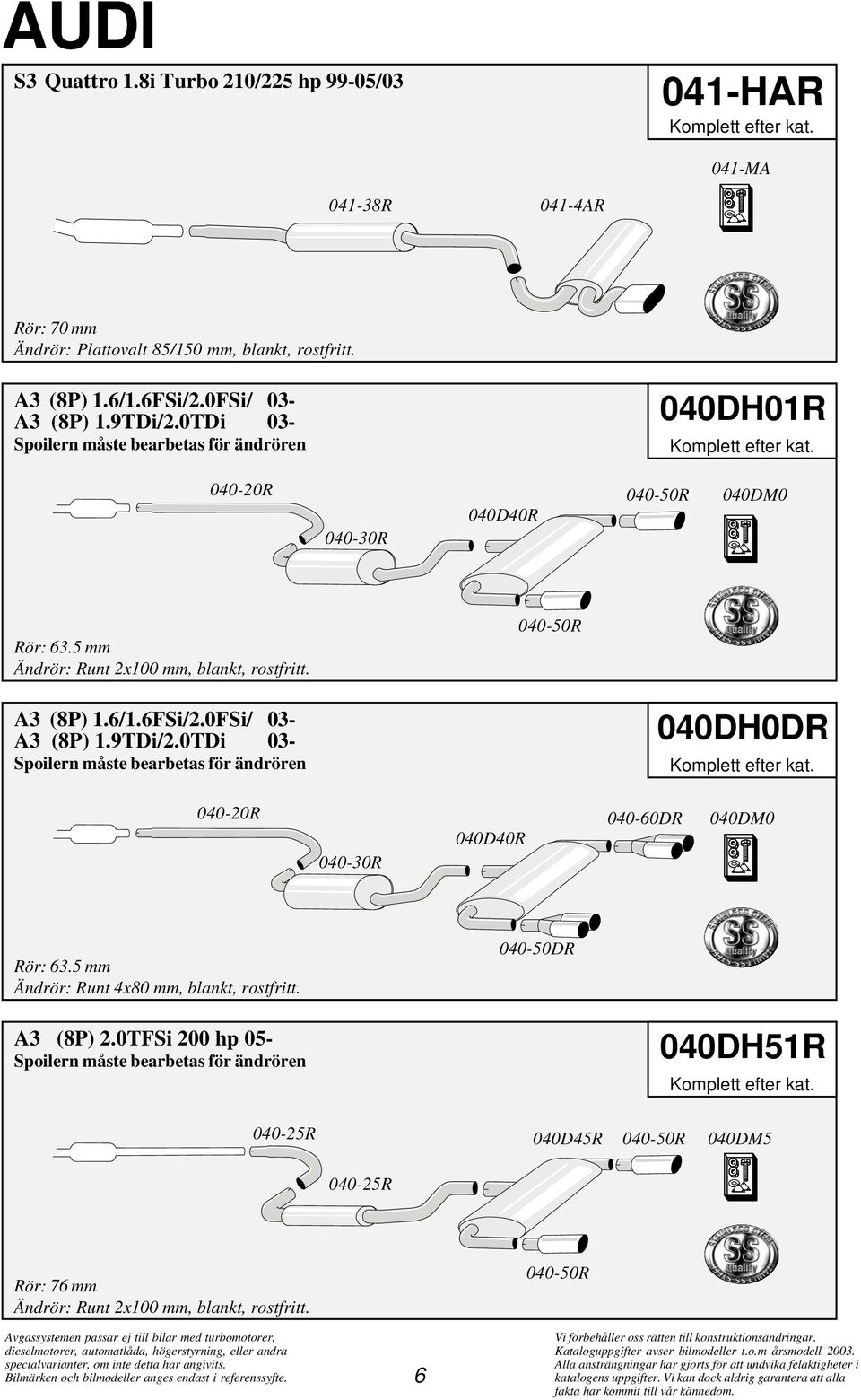 9TDi/2.0TDi 03- Spoilern måste bearbetas för ändrören 040DH0DR 040-20R 040-30R 040D40R 040-60DR 040DM0 Ändrör: Runt 4x80 mm, blankt, rostfritt. 040-50DR A3 (8P) 2.