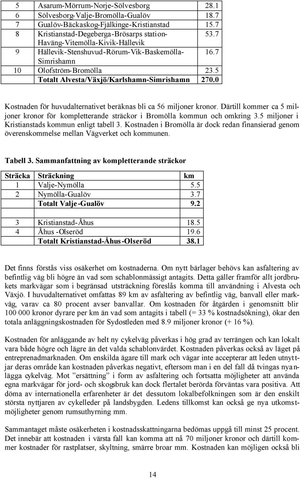 0 Kostnaden för huvudalternativet beräknas bli ca 56 miljoner kronor. Därtill kommer ca 5 miljoner kronor för kompletterande sträckor i Bromölla kommun och omkring 3.