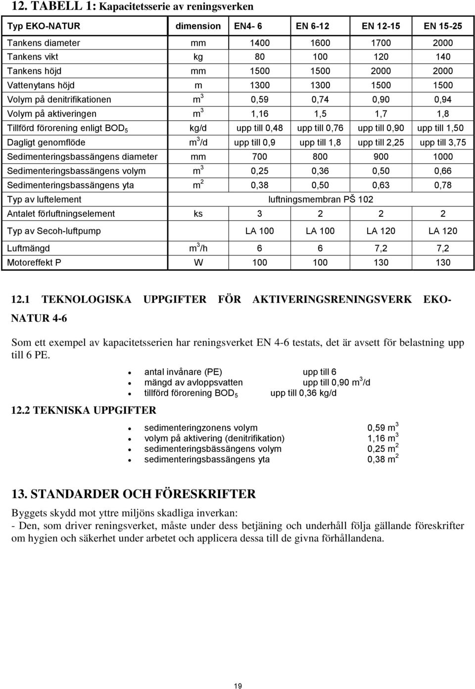 till 0,76 upp till 0,90 upp till 1,50 Dagligt genomflöde m 3 /d upp till 0,9 upp till 1,8 upp till 2,25 upp till 3,75 Sedimenteringsbassängens diameter mm 700 800 900 1000 Sedimenteringsbassängens