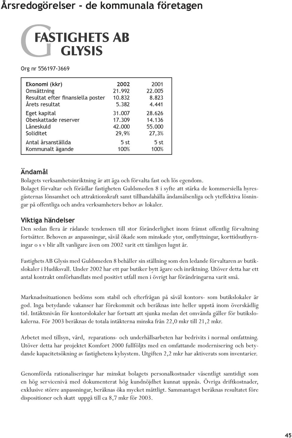 000 Soliditet 29,9% 27,3% Antal årsanställda 5 st 5 st Kommunalt ägande 100% 100% Ändamål Bolagets verksamhetsinriktning är att äga och förvalta fast och lös egendom.