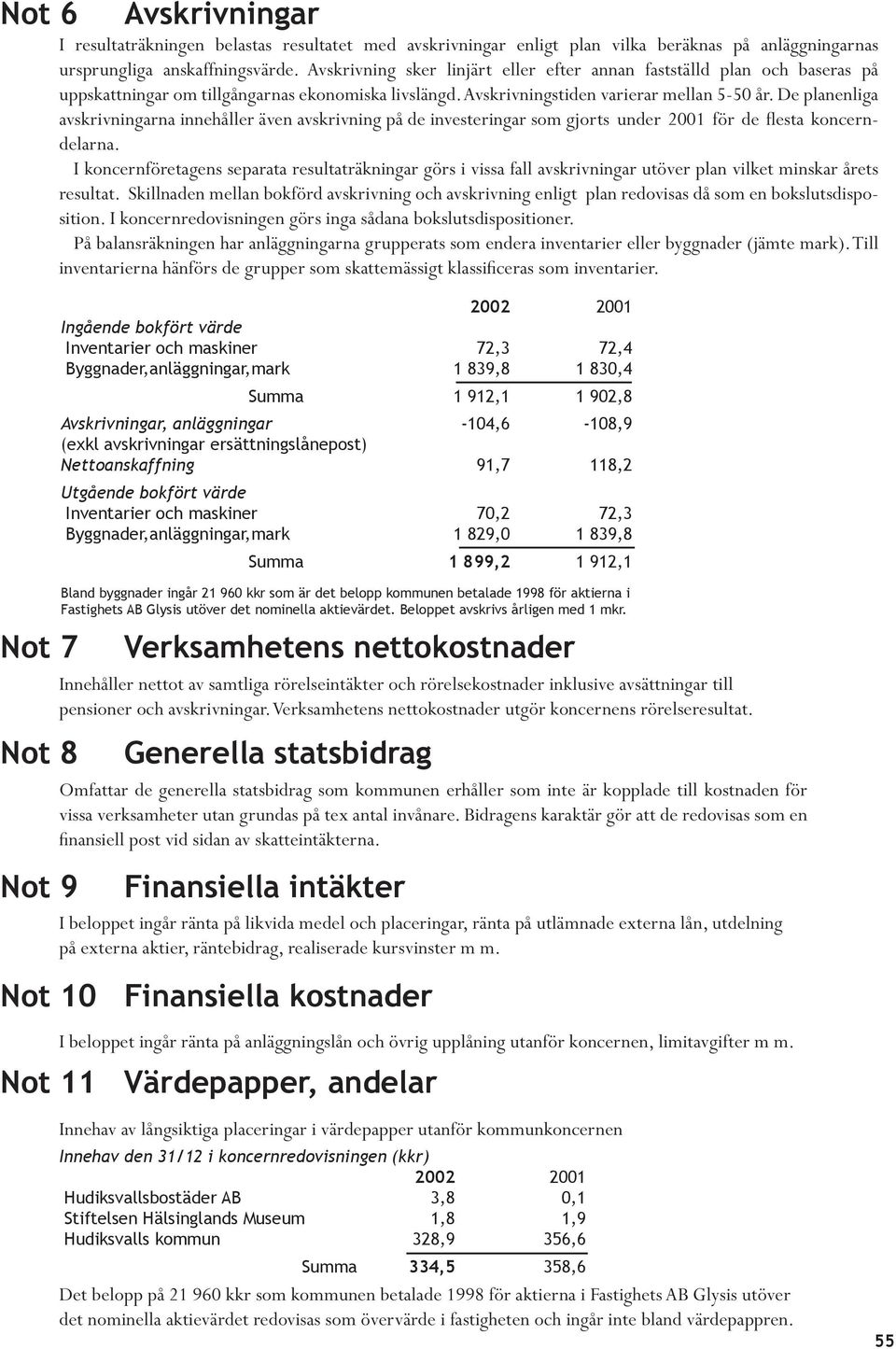 De planenliga avskrivningarna innehåller även avskrivning på de investeringar som gjorts under 2001 för de flesta koncerndelarna.