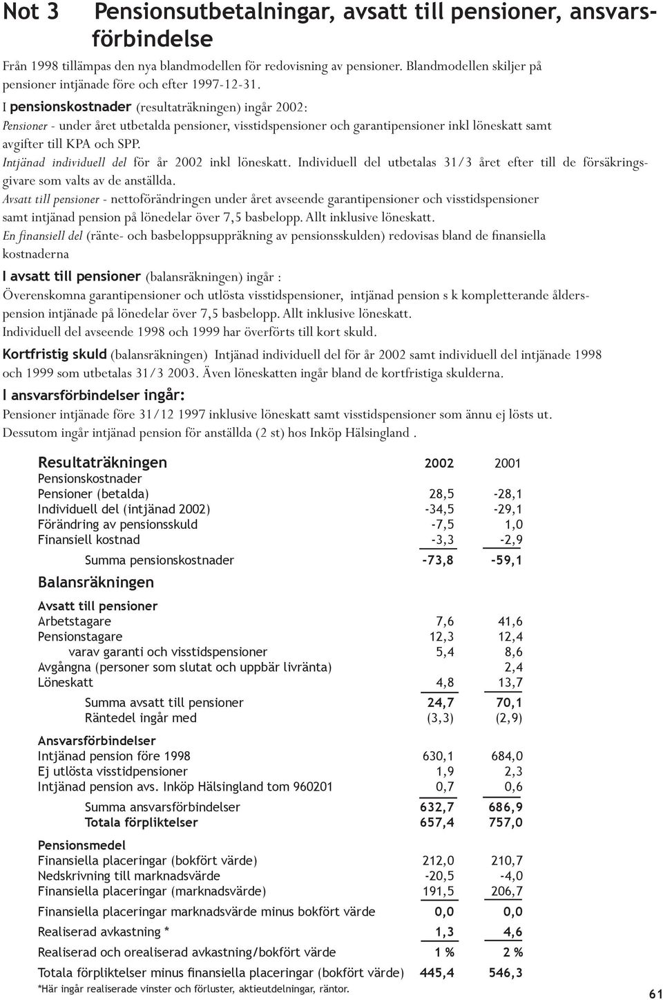 I pensionskostnader (resultaträkningen) ingår 2002: Pensioner - under året utbetalda pensioner, visstidspensioner och garantipensioner inkl löneskatt samt avgifter till KPA och SPP.