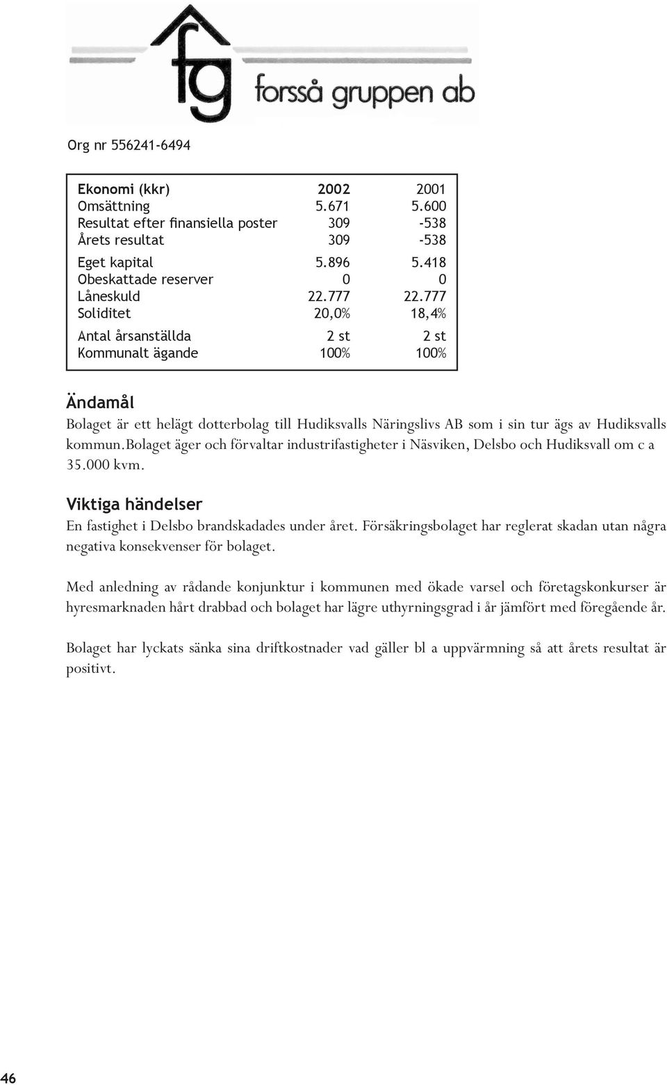 bolaget äger och förvaltar industrifastigheter i Näsviken, Delsbo och Hudiksvall om c a 35.000 kvm. Viktiga händelser En fastighet i Delsbo brandskadades under året.