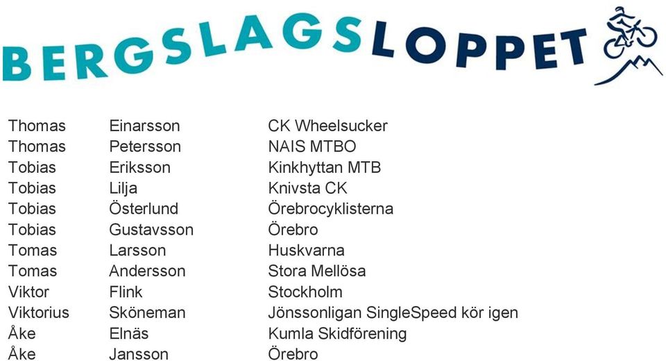 Tomas Larsson Huskvarna Tomas Andersson Stora Mellösa Viktor Flink Stockholm Viktorius