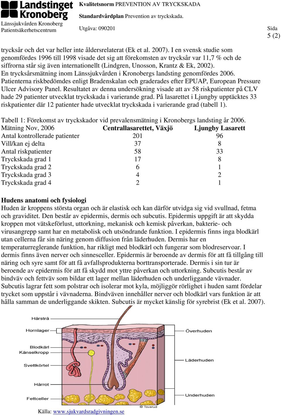 En trycksårsmätning inom Länssjukvården i Kronobergs landsting genomfördes 2006. Patienterna riskbedömdes enligt Bradenskalan och graderades efter EPUAP, European Pressure Ulcer Advisory Panel.