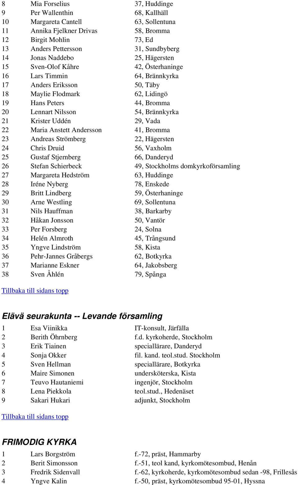 54, Brännkyrka 21 Krister Uddén 29, Vada 22 Maria Anstett Andersson 41, Bromma 23 Andreas Strömberg 22, Hägersten 24 Chris Druid 56, Vaxholm 25 Gustaf Stjernberg 66, Danderyd 26 Stefan Schierbeck 49,