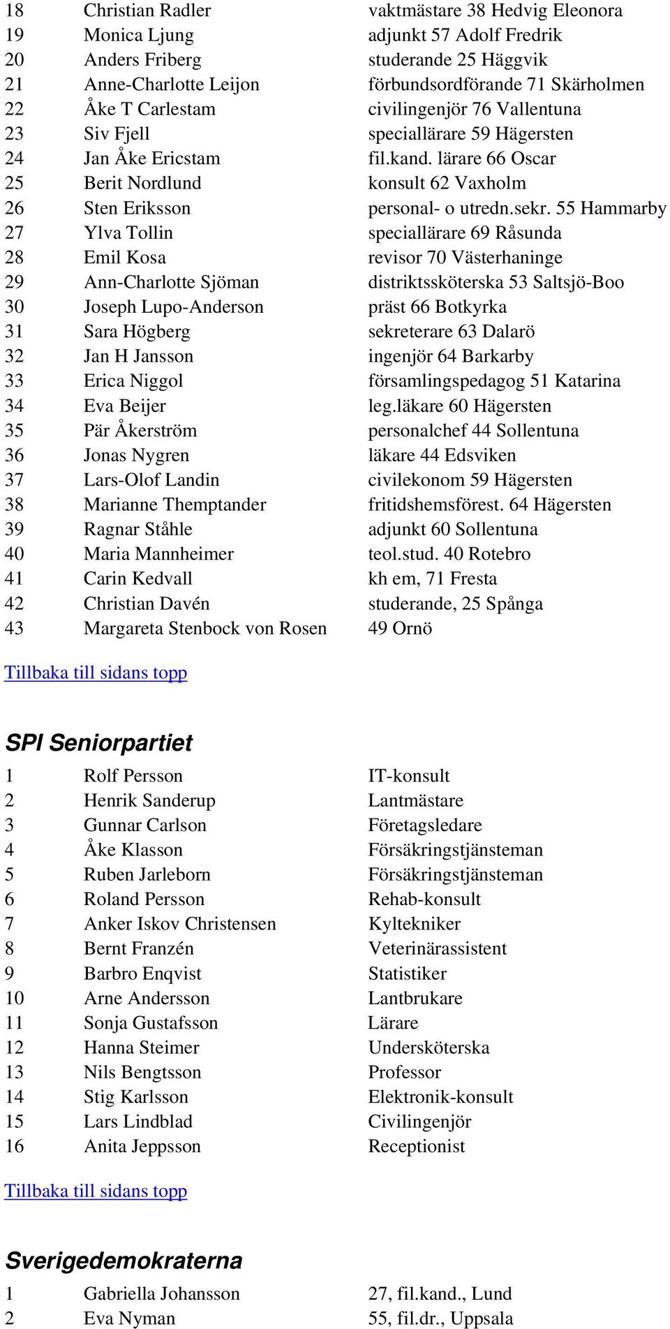 sekr. 55 Hammarby 27 Ylva Tollin speciallärare 69 Råsunda 28 Emil Kosa revisor 70 Västerhaninge 29 Ann-Charlotte Sjöman distriktssköterska 53 Saltsjö-Boo 30 Joseph Lupo-Anderson präst 66 Botkyrka 31