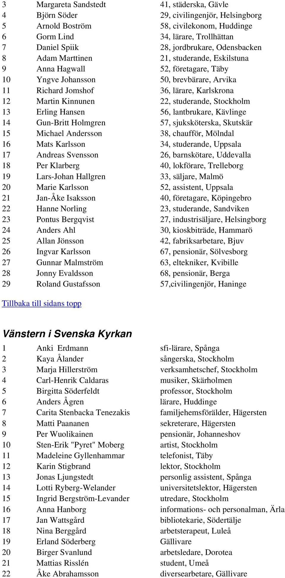 studerande, Stockholm 13 Erling Hansen 56, lantbrukare, Kävlinge 14 Gun-Britt Holmgren 57, sjuksköterska, Skutskär 15 Michael Andersson 38, chaufför, Mölndal 16 Mats Karlsson 34, studerande, Uppsala