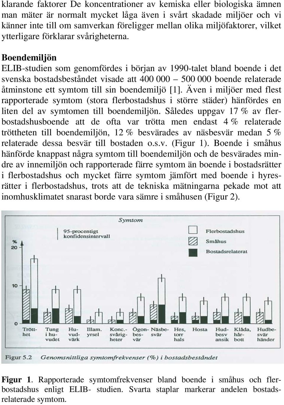 Boendemiljön ELIB-studien som genomfördes i början av 1990-talet bland boende i det svenska bostadsbeståndet visade att 400 000 500 000 boende relaterade åtminstone ett symtom till sin boendemiljö