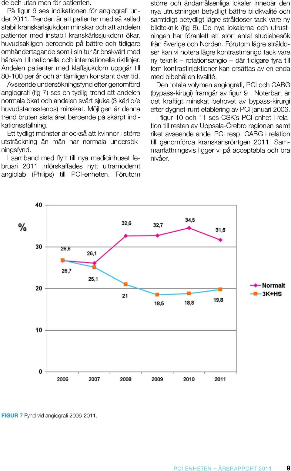 i sin tur är önskvärt med hänsyn till nationella och internationella riktlinjer. Andelen patienter med klaffsjukdom uppgår till 80-100 per år och är tämligen konstant över tid.