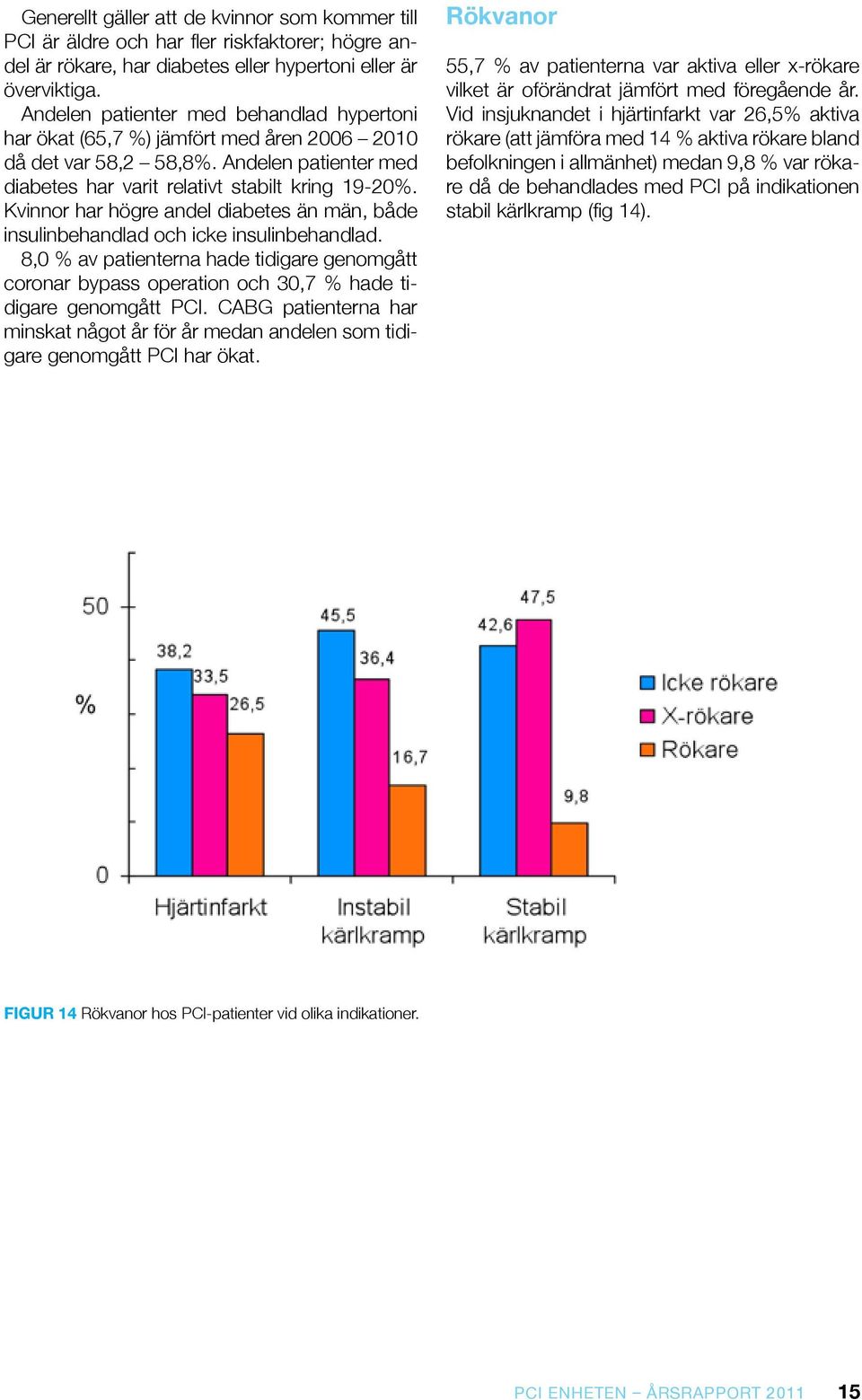 Kvinnor har högre andel diabetes än män, både insulinbehandlad och icke insulinbehandlad. 8,0 % av patienterna hade tidigare genomgått coronar bypass operation och 30,7 % hade tidigare genomgått PCI.