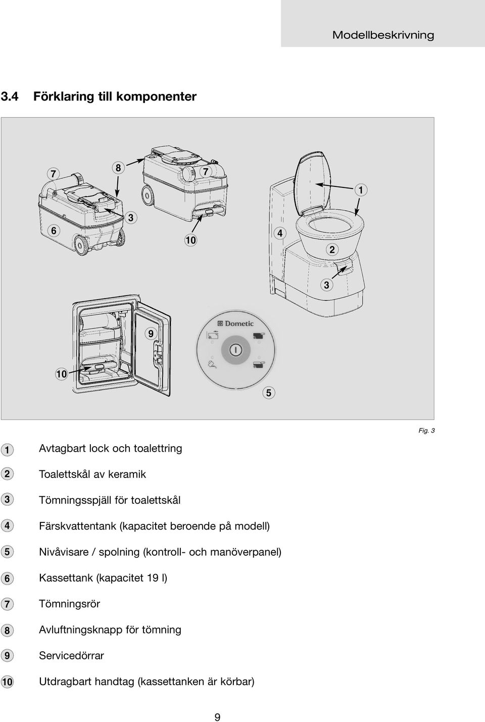 toalettskål Färskvattentank (kapacitet beroende på modell) Nivåvisare / spolning (kontroll- och