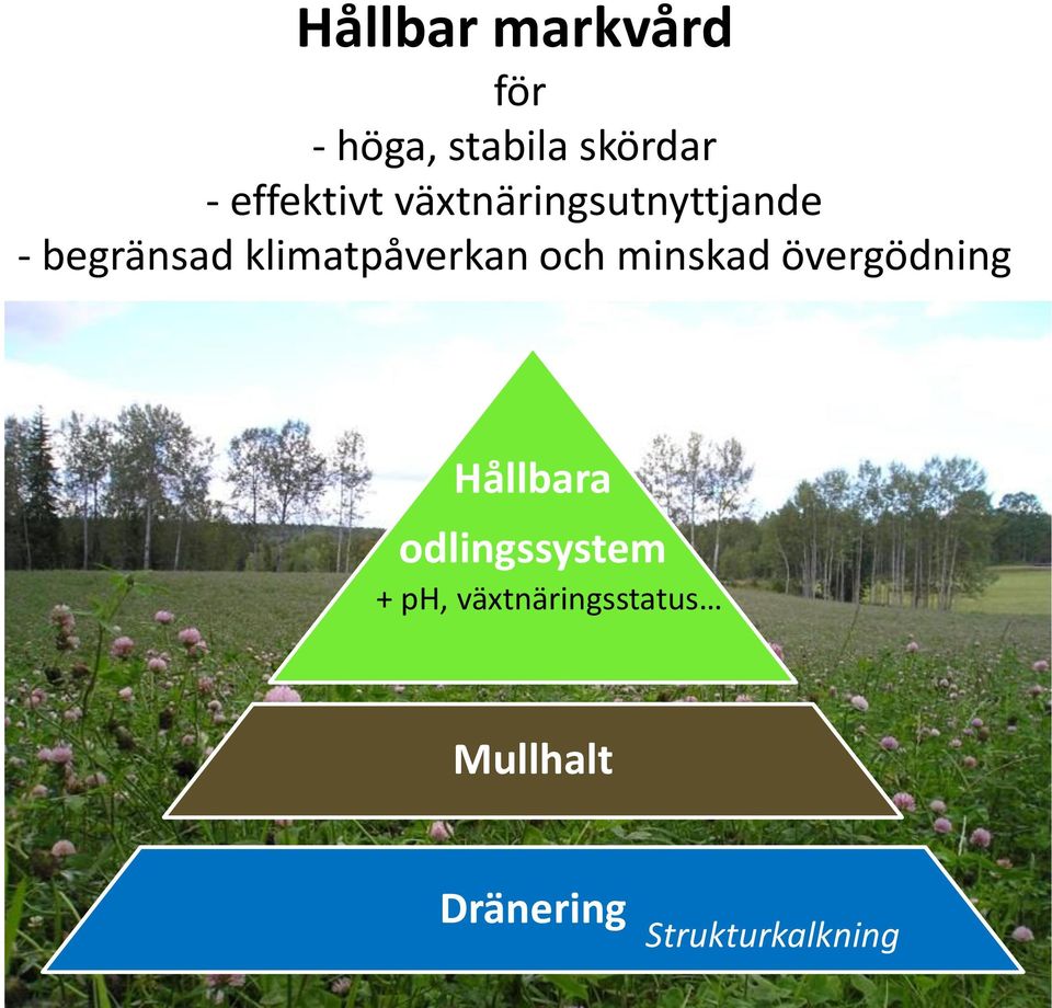 klimatpåverkan och minskad övergödning Hållbara