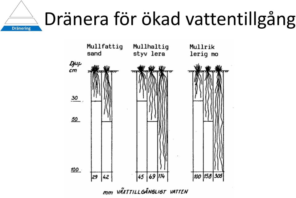 för ökad