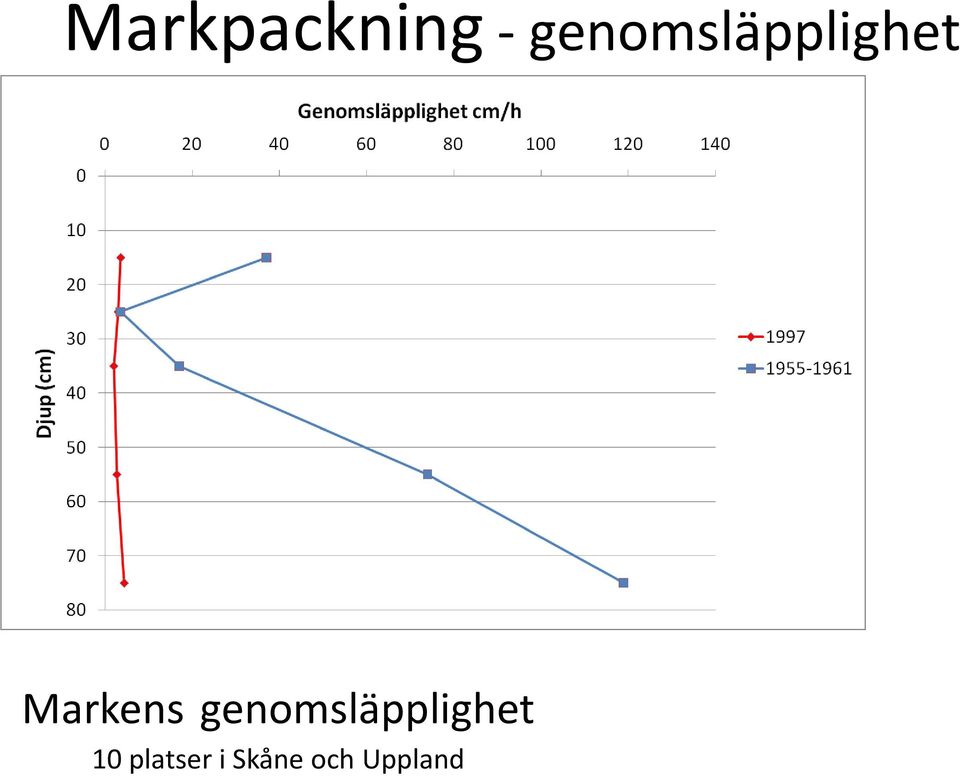 Markens  10 platser i