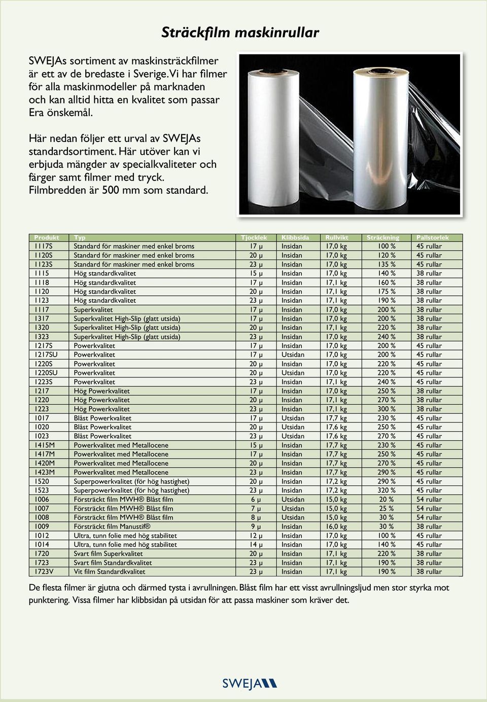 Här utöver Sträckfilm kan vi maskinrullar erbjuda SWEJAs mängder sortiment av specialkvaliteter av maskinsträckfilmer och är ett av de bredaste i Sverige. färger Vi har samt filmerför med alla tryck.