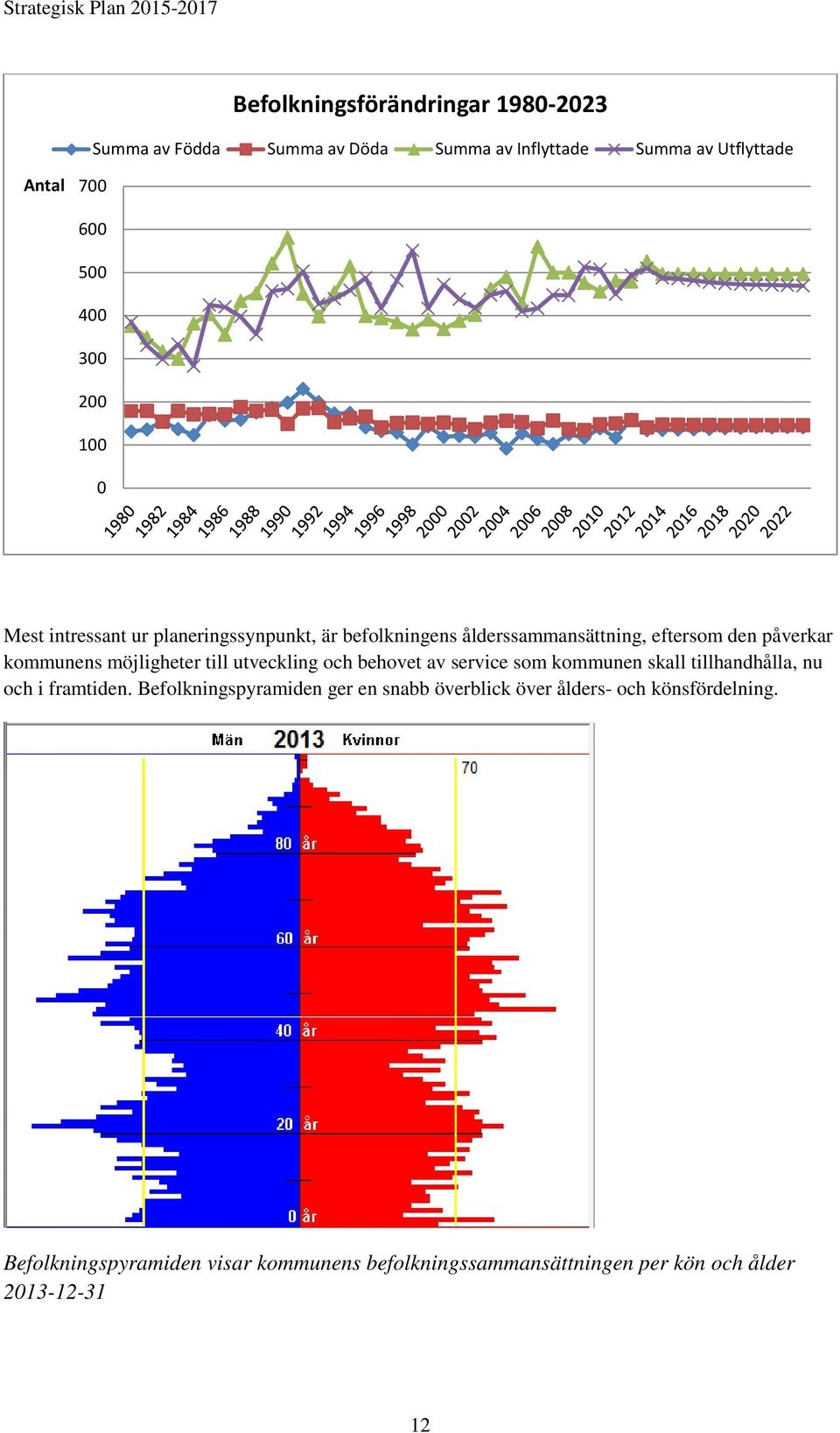 till utveckling och behovet av service som kommunen skall tillhandhålla, nu och i framtiden.