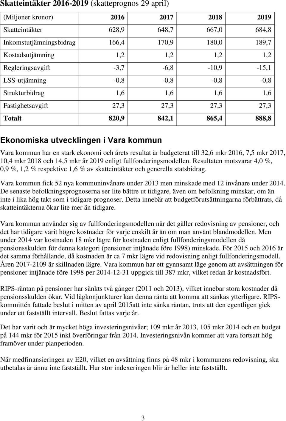 Vara kommun Vara kommun har en stark ekonomi och årets resultat är budgeterat till 32,6 mkr 2016, 7,5 mkr 2017, 10,4 mkr 2018 och 14,5 mkr år 2019 enligt fullfonderingsmodellen.