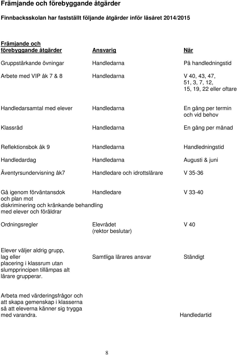 gång per månad Reflektionsbok åk 9 Handledarna Handledningstid Handledardag Handledarna Augusti & juni Äventyrsundervisning åk7 Handledare och idrottslärare V 35-36 Gå igenom förväntansdok Handledare