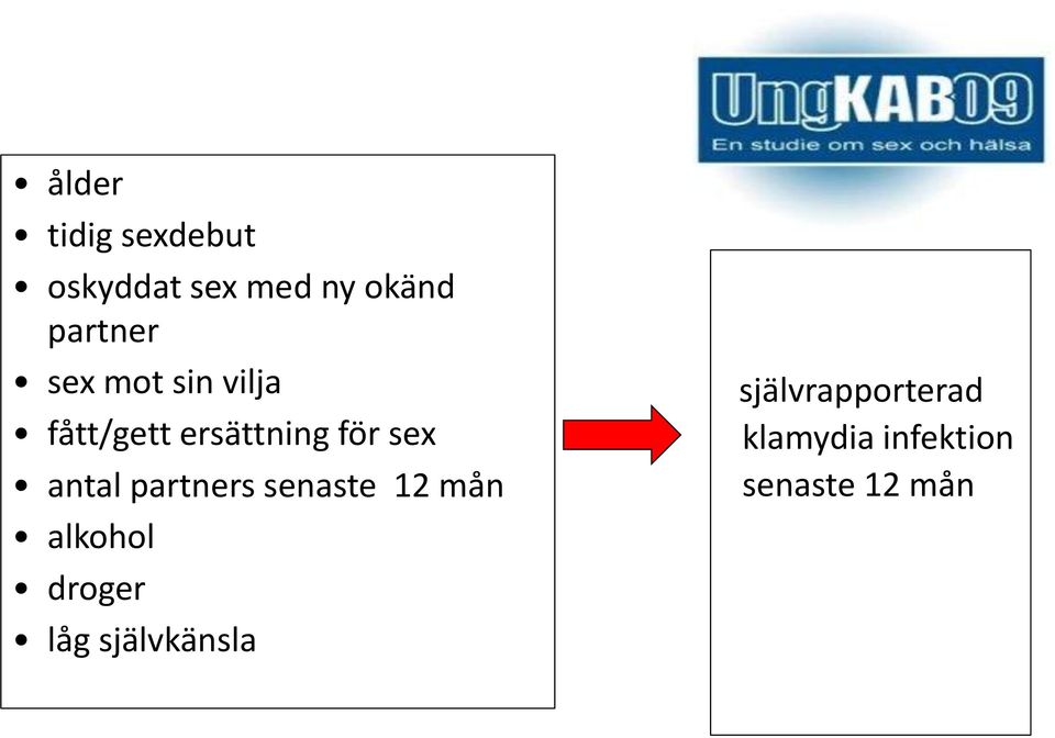 sex antal partners senaste 12 mån alkohol droger låg