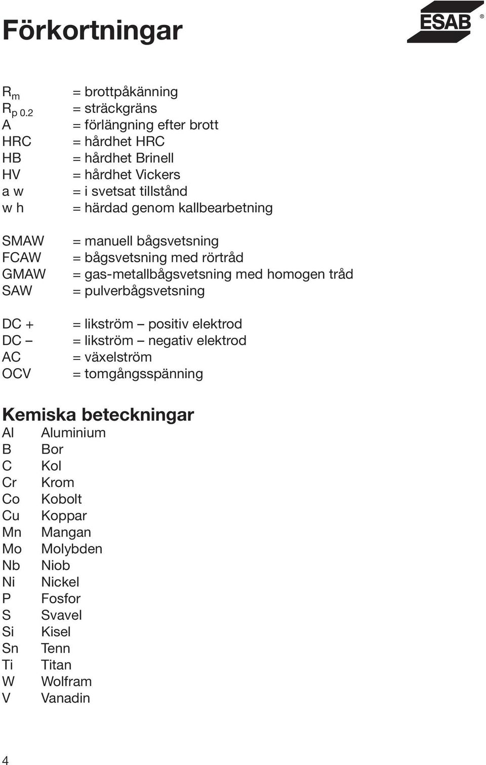 Vickers = i svetsat tillstånd = härdad genom kallbearbetning = manuell bågsvetsning = bågsvetsning med rörtråd = gas-metallbågsvetsning med homogen tråd =