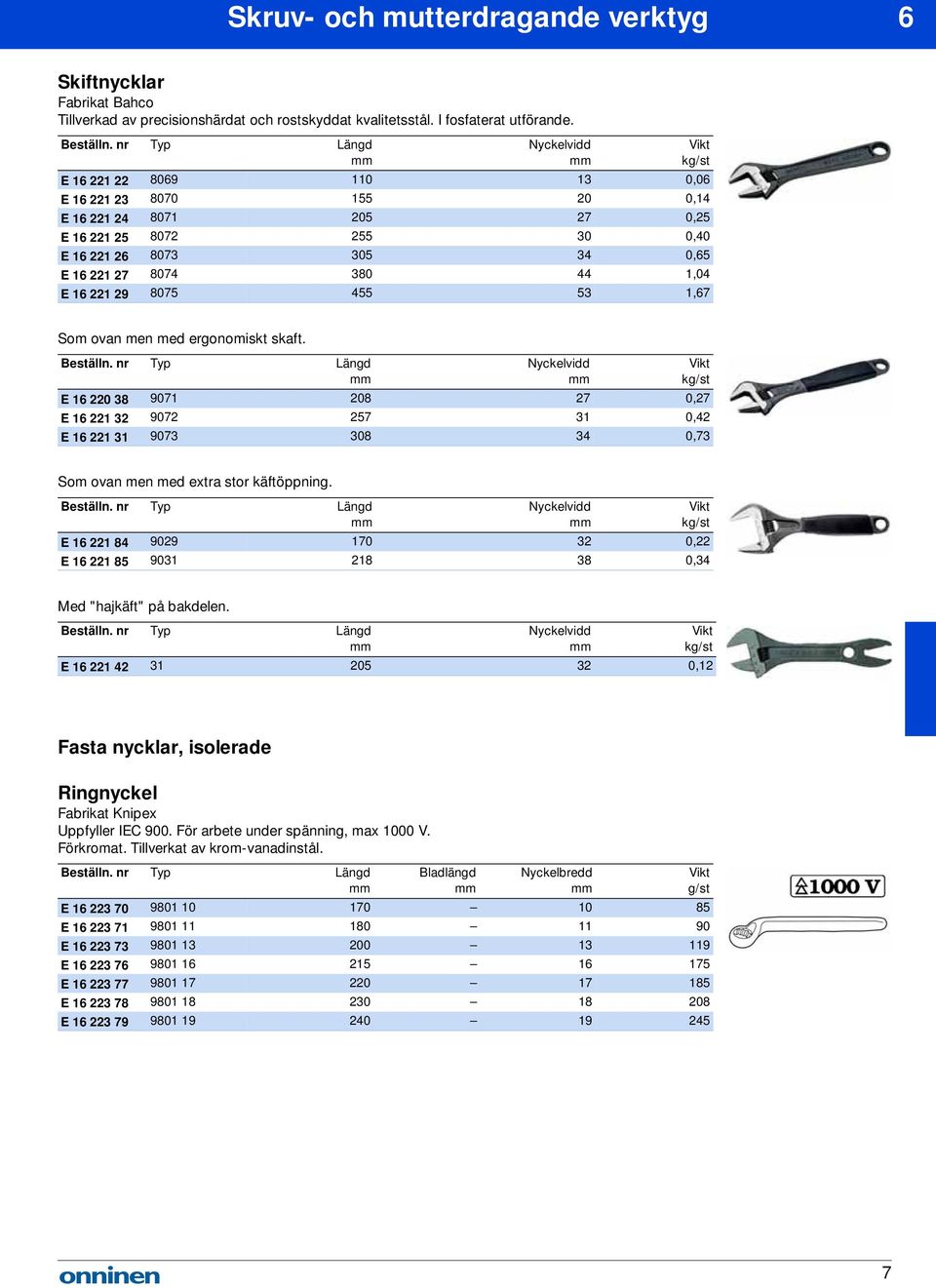 8075 455 53 1,67 Som ovan men med ergonomiskt skaft. Nyckelvidd E 16 220 38 9071 208 27 0,27 E 16 221 32 9072 257 31 0,42 E 16 221 31 9073 308 34 0,73 Som ovan men med extra stor käftöppning.