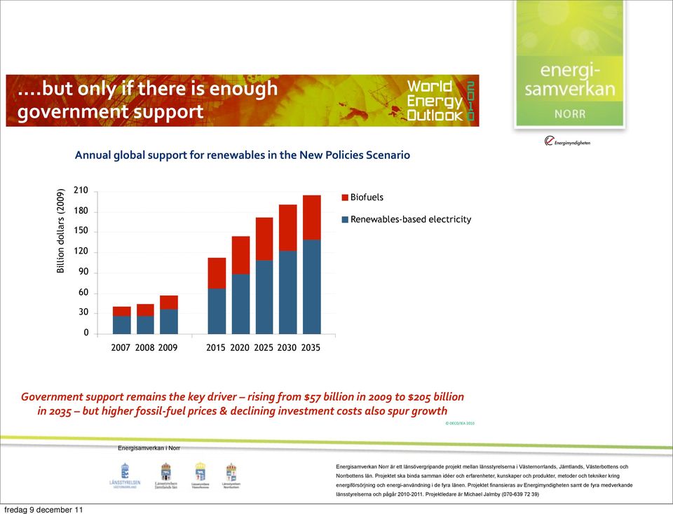 2009 to $205 billion in 2035 but higher fossil fuel prices & declining investment costs also spur growth OECD/IEA 2010 Energisamverkan i Norr Energisamverkan Norr är ett länsövergripande projekt