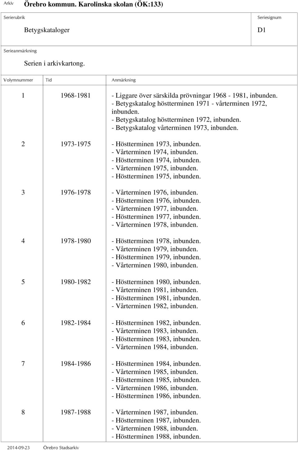 - Vårterminen 1975, inbunden. - Höstterminen 1975, inbunden. 3 1976-1978 - Vårterminen 1976, inbunden. - Höstterminen 1976, inbunden. - Vårterminen 1977, inbunden. - Höstterminen 1977, inbunden.