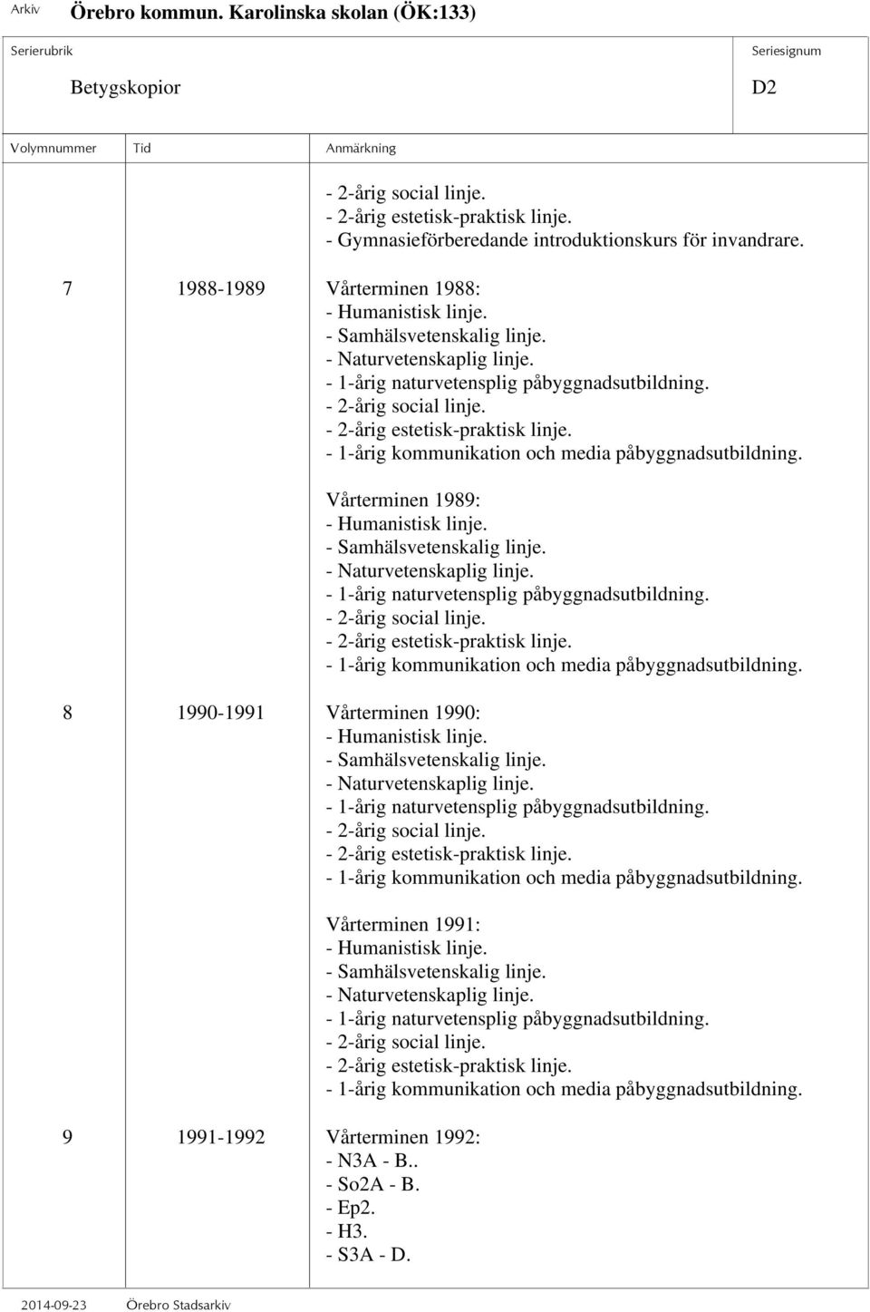 - 1-årig kommunikation och media påbyggnadsutbildning. Vårterminen 1989: - Humanistisk linje.  - 1-årig kommunikation och media påbyggnadsutbildning. 8 1990-1991 Vårterminen 1990: - Humanistisk linje.