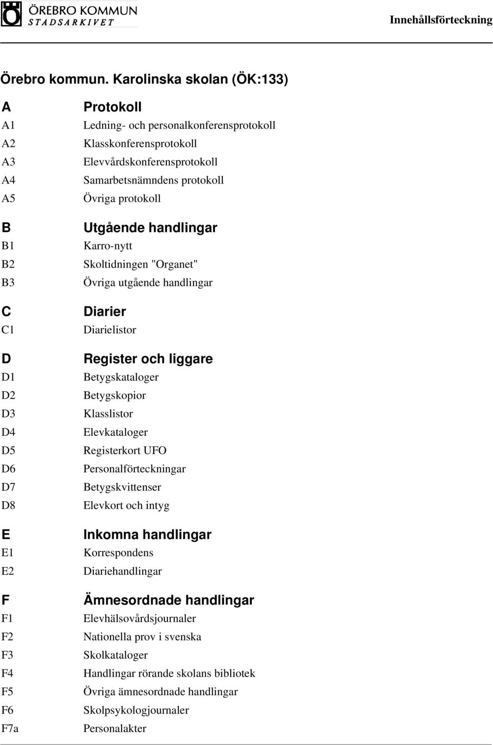 liggare Betygskataloger Betygskopior Klasslistor Elevkataloger Registerkort UFO Personalförteckningar Betygskvittenser Elevkort och intyg Inkomna handlingar Korrespondens Diariehandlingar