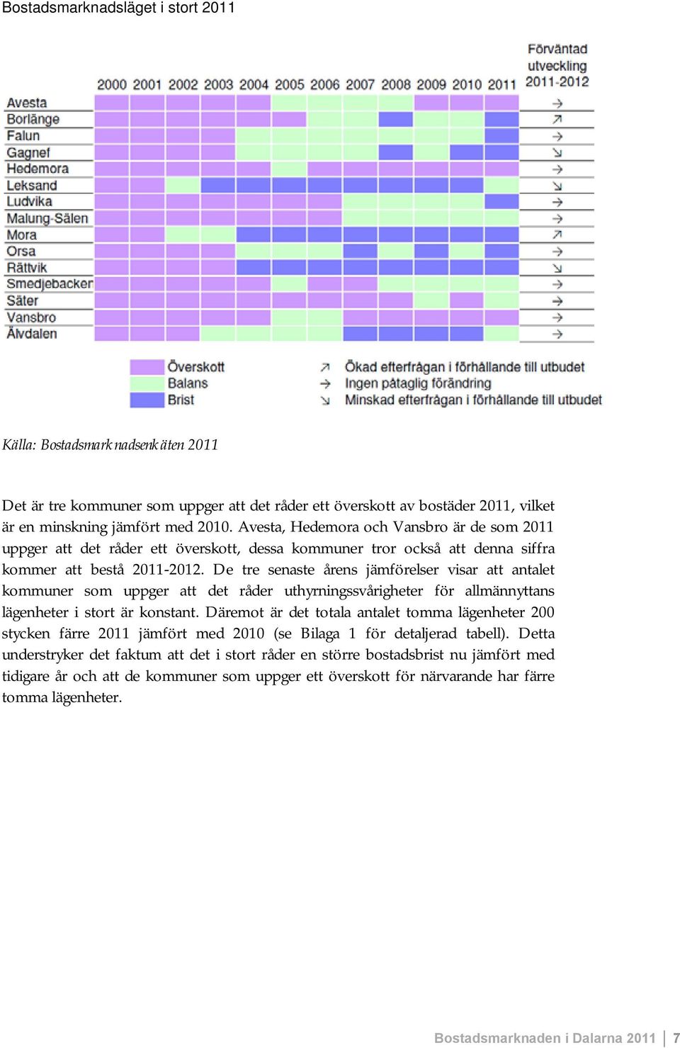 De tre senaste årens jämförelser visar att antalet kommuner som uppger att det råder uthyrningssvårigheter för allmännyttans lägenheter i stort är konstant.