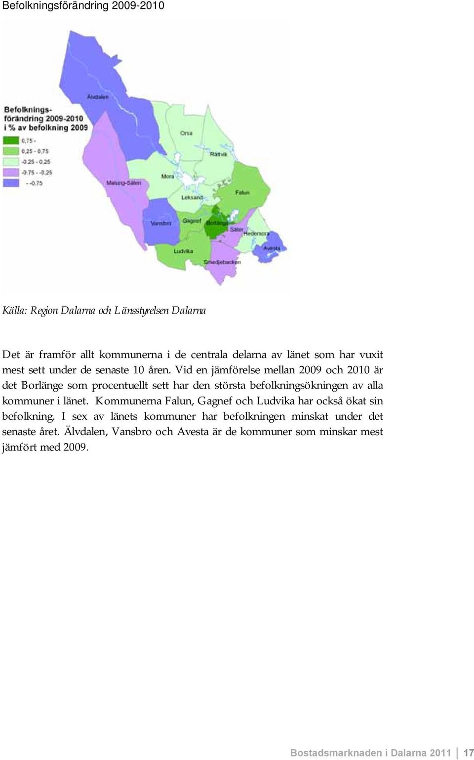 Vid en jämförelse mellan 2009 och 2010 är det Borlänge som procentuellt sett har den största befolkningsökningen av alla kommuner i länet.