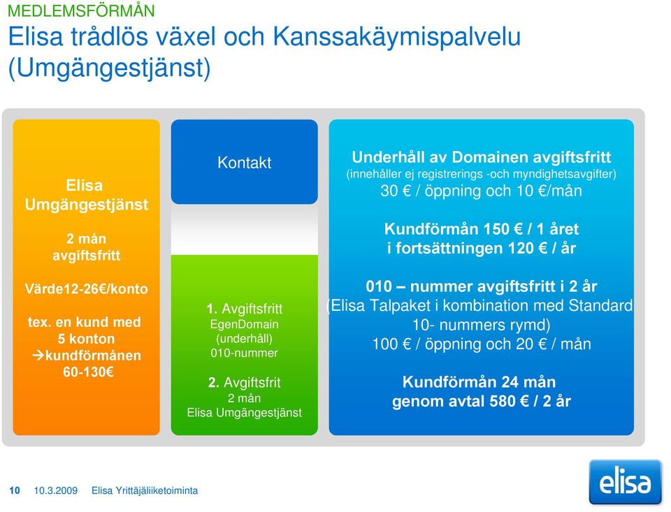 Avgiftsfrit 2 mån Elisa Umgängestjänst Underhåll av Domainen (innehåller ej registrerings -och myndighetsavgifter) 30 / öppning och 10 /mån