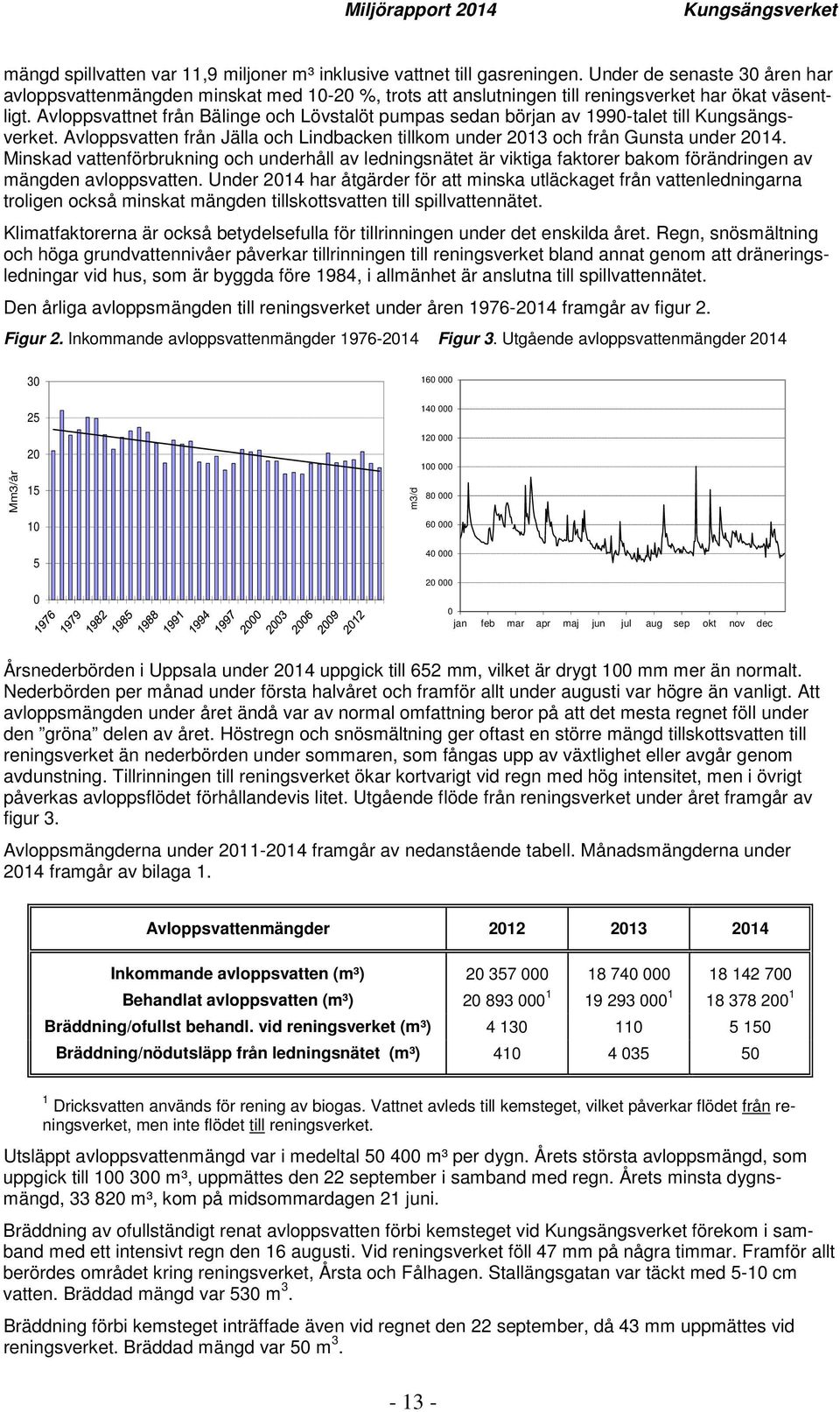 Avloppsvattnet från Bälinge och Lövstalöt pumpas sedan början av 1990-talet till Kungsängsverket. Avloppsvatten från Jälla och Lindbacken tillkom under 2013 och från Gunsta under 2014.