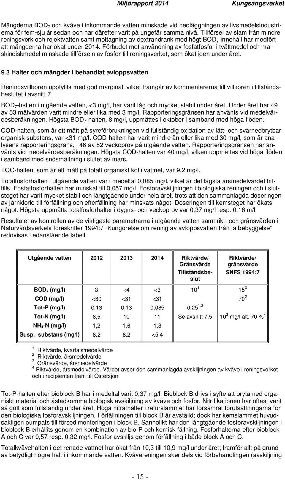 Förbudet mot användning av fosfatfosfor i tvättmedel och maskindiskmedel minskade tillförseln av fosfor till reningsverket, som ökat igen under året. 9.