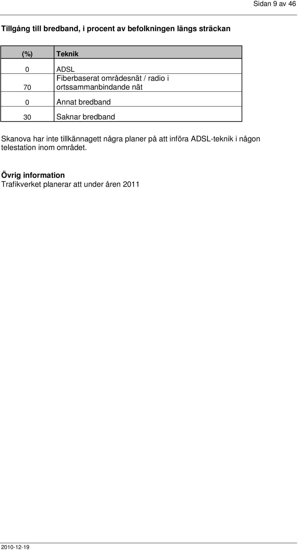 ADSL-teknik i någon telestation inom området.