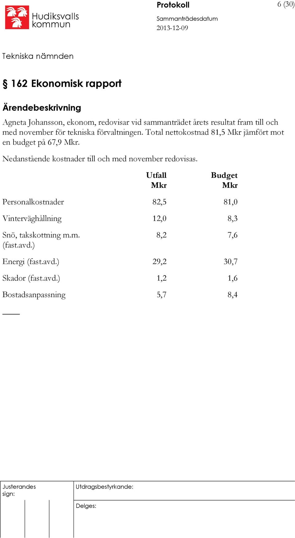 Nedanstående kostnader till och med november redovisas. Personalkostnader Vinterväghållning Snö, takskottning m.m. (fast.