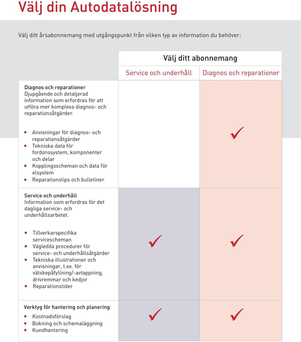 Anvisningar för diagnos- och reparationsåtgärder Tekniska data för fordonssystem, komponenter och delar Kopplingsscheman och data för elsystem Reparationstips och bulletiner Service och underhåll